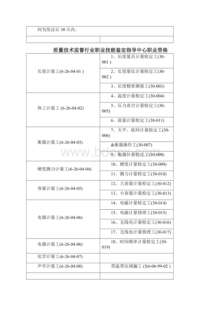 职业资格与工信部证书MicrosoftWord文档.docx_第2页