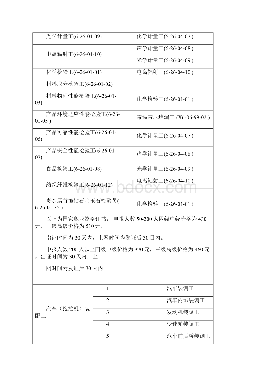 职业资格与工信部证书MicrosoftWord文档.docx_第3页