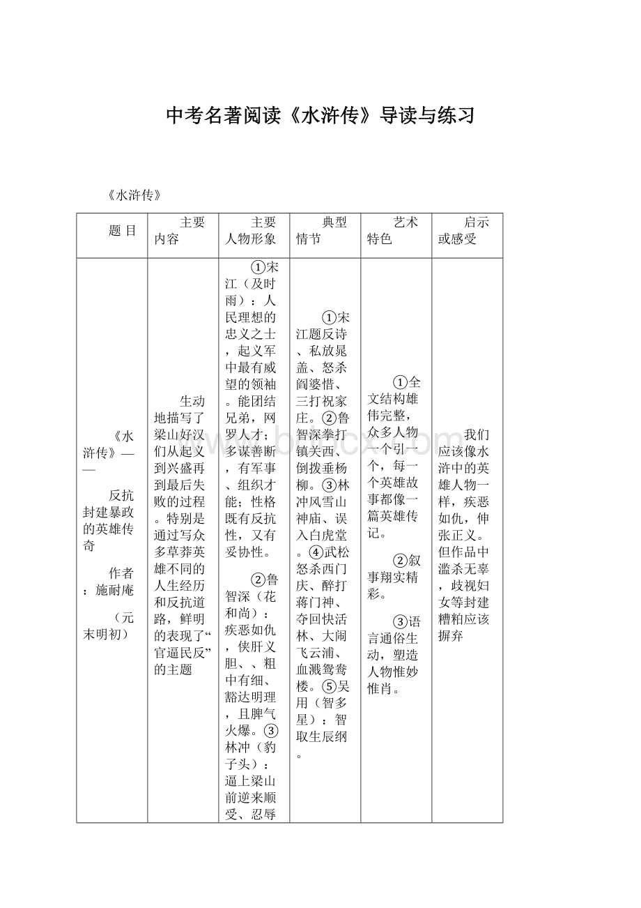 中考名著阅读《水浒传》导读与练习.docx_第1页