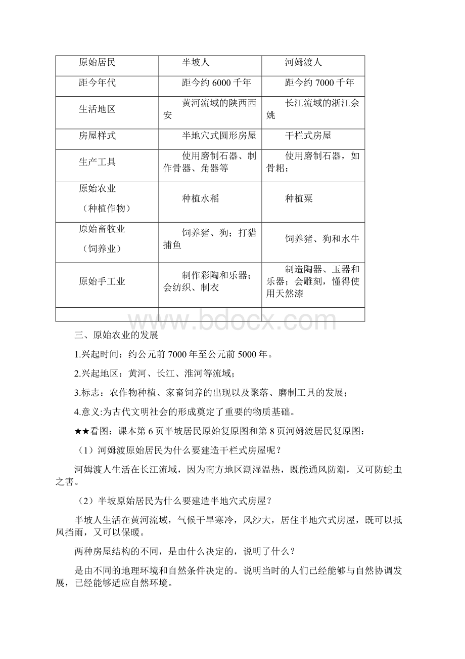 新编七年级上册中国历史复习提纲.docx_第2页