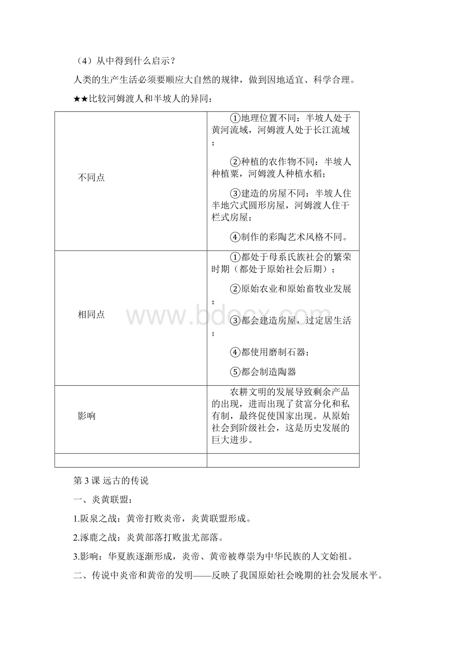 新编七年级上册中国历史复习提纲.docx_第3页