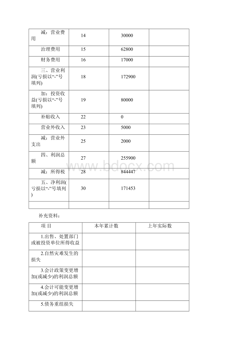 企业利润表及企业盈利能力分析文档格式.docx_第2页