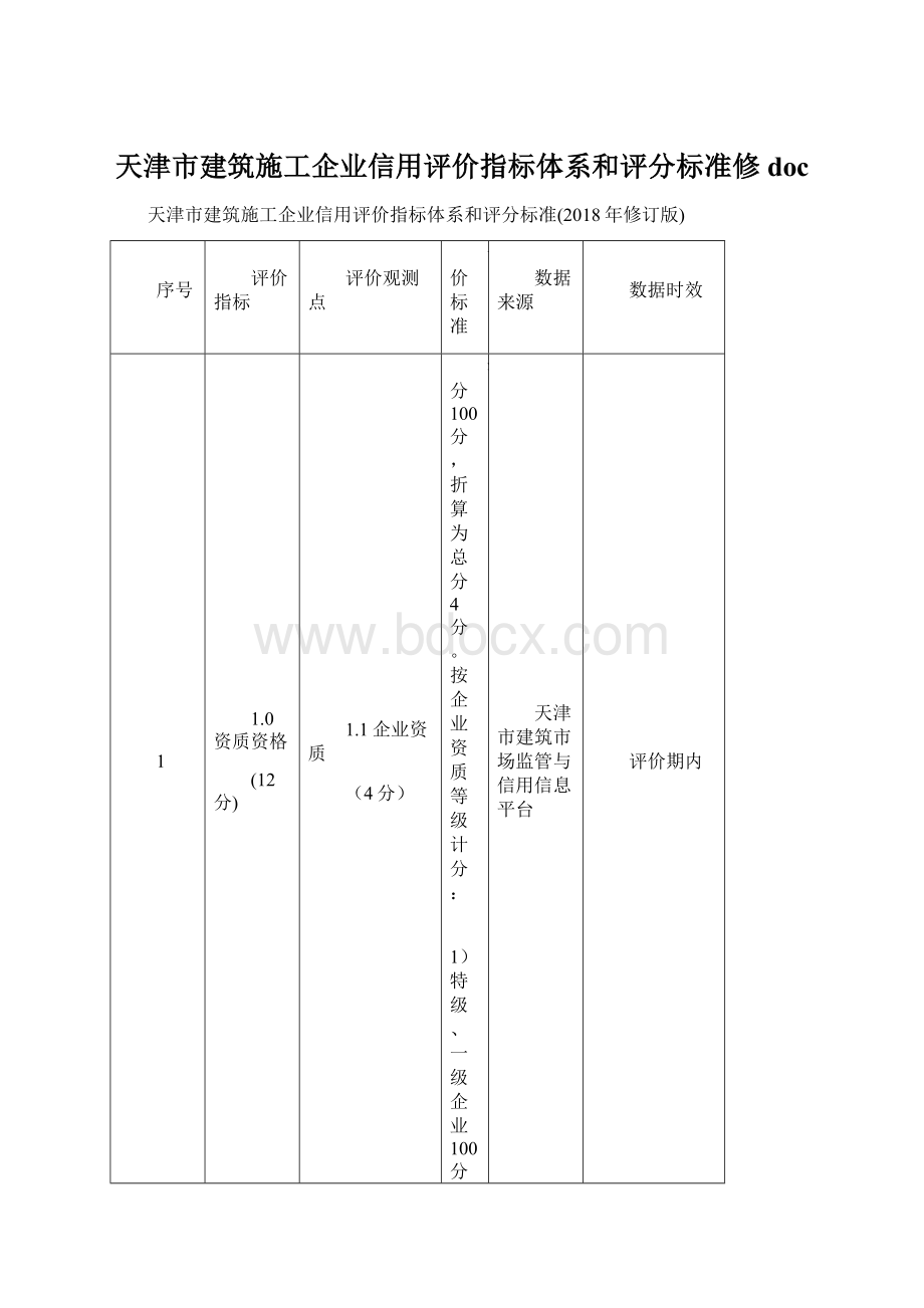 天津市建筑施工企业信用评价指标体系和评分标准修 doc.docx