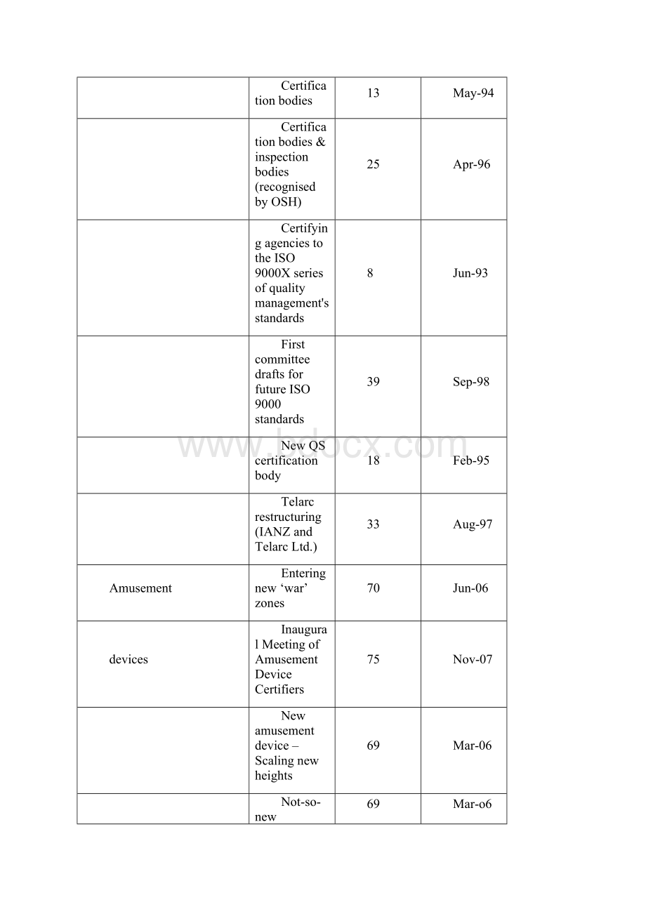 Safety Lines IndexIssues 176文档格式.docx_第2页