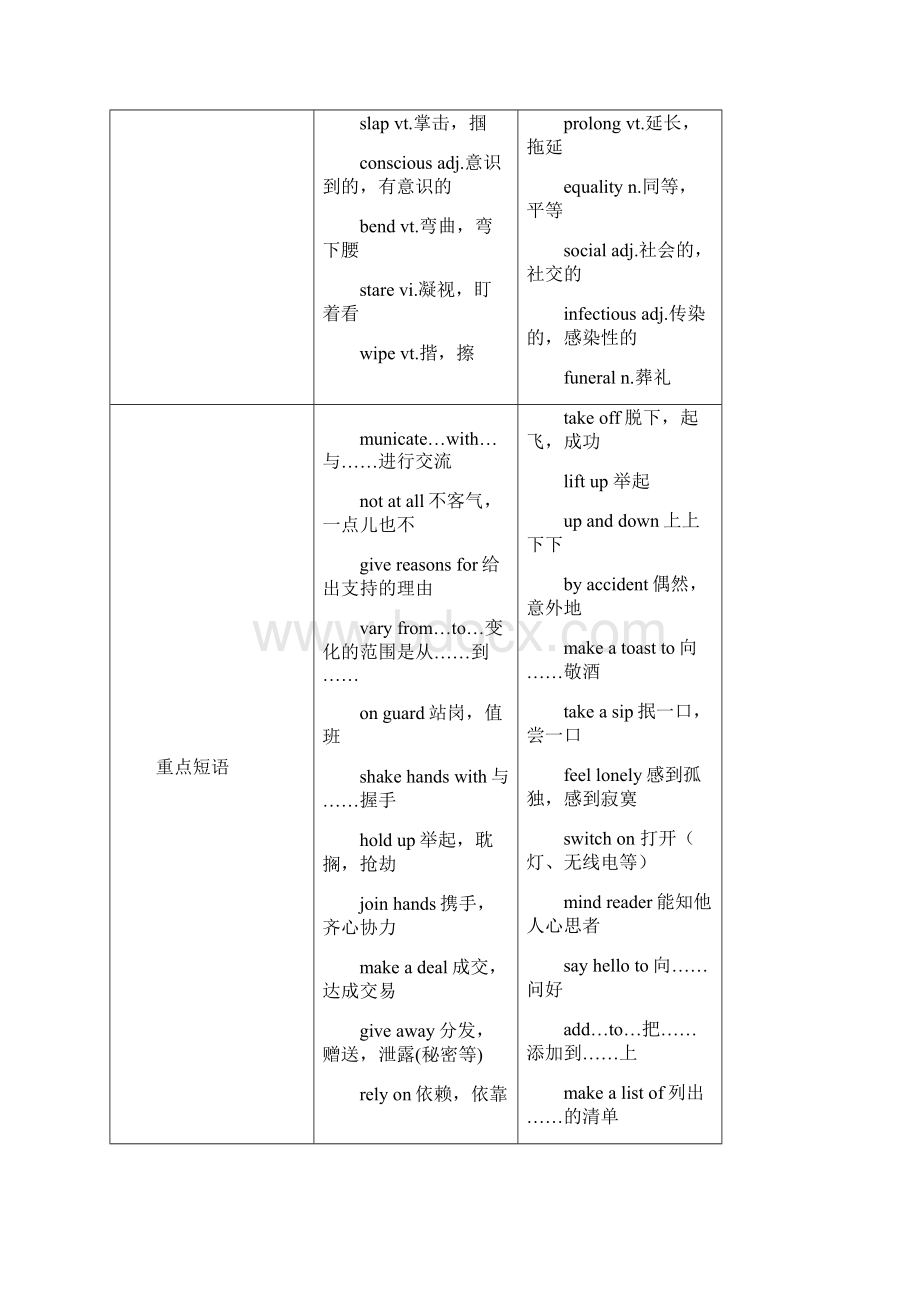 高中英语 Module 3 Body language and Nonverbal Communication单元卷 外研版必修4.docx_第2页