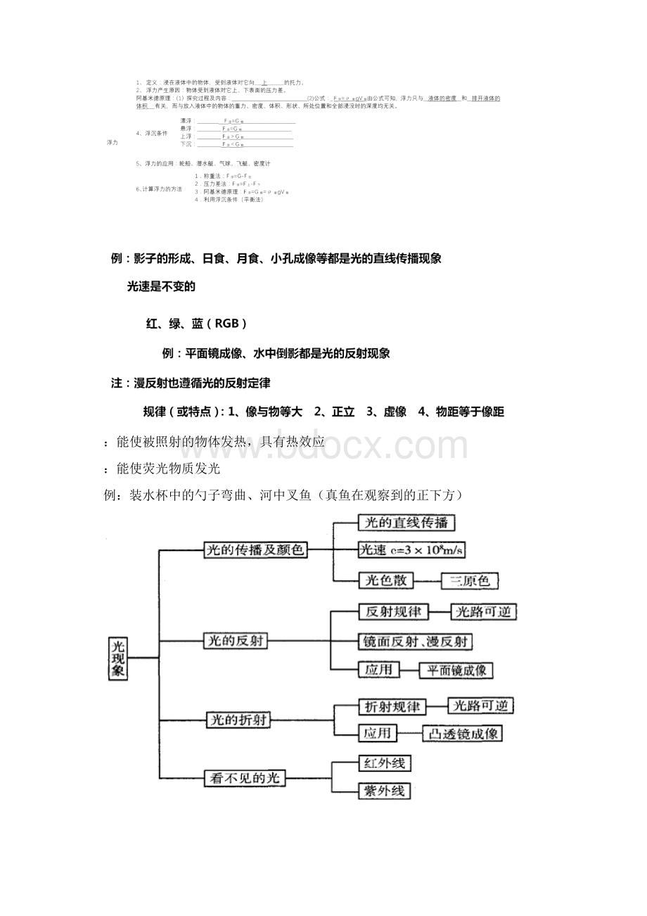 初中物理知识结构图.docx_第2页