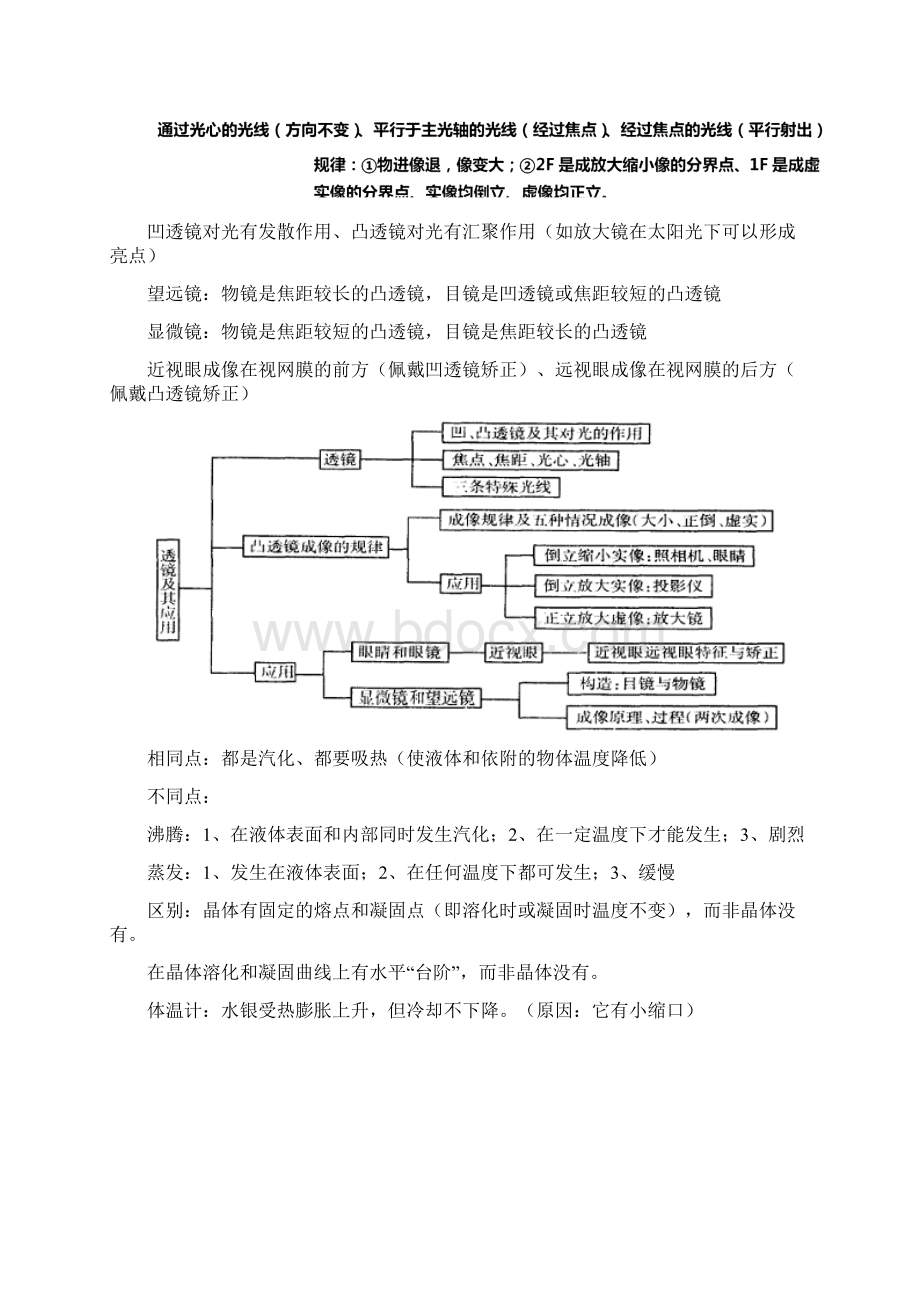 初中物理知识结构图.docx_第3页