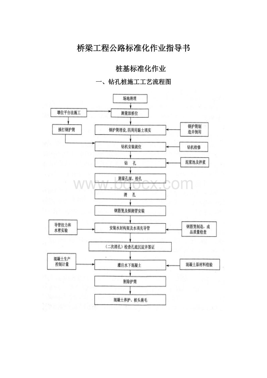 桥梁工程公路标准化作业指导书Word下载.docx