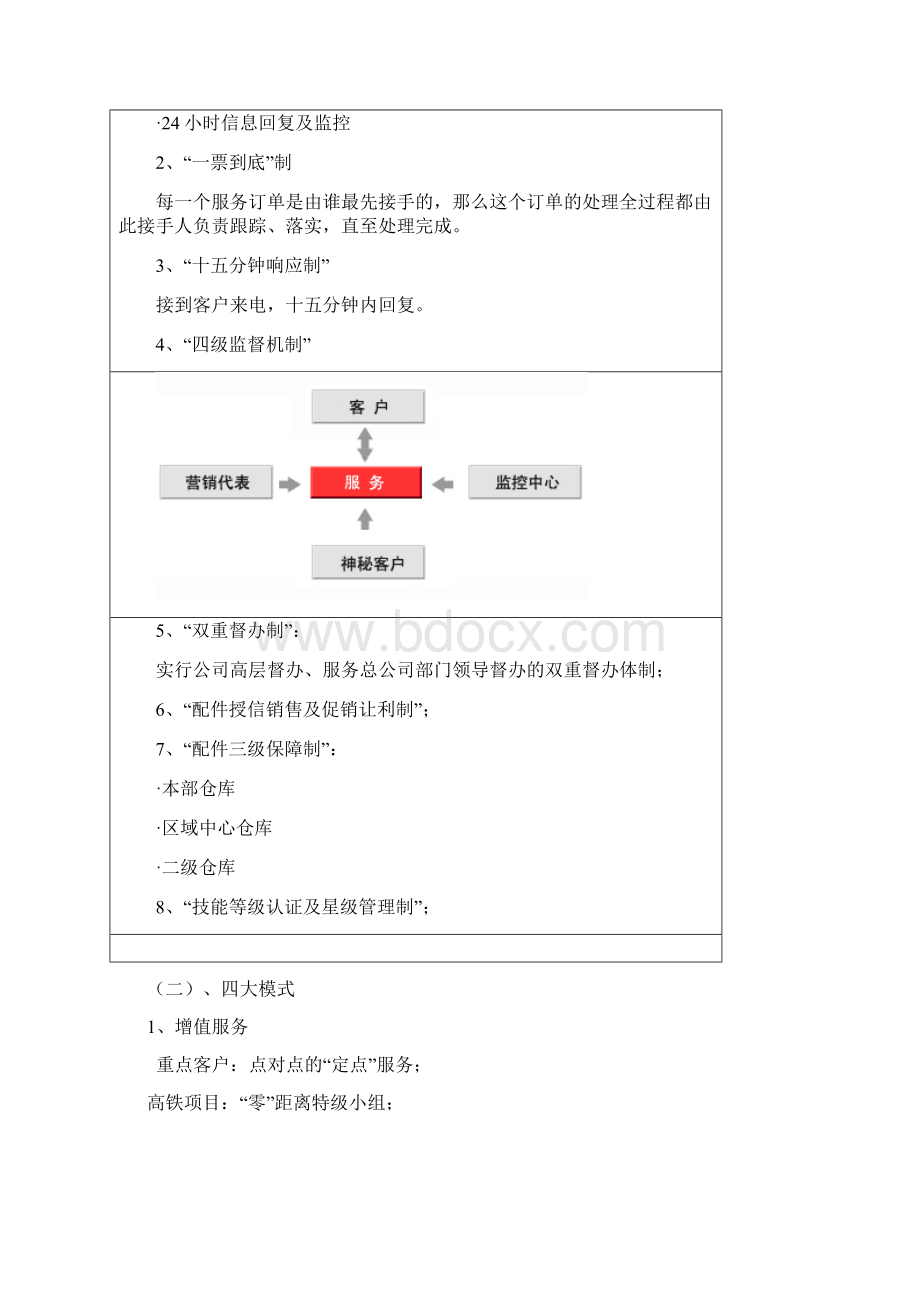 三一重工的管理模式Word文档格式.docx_第2页