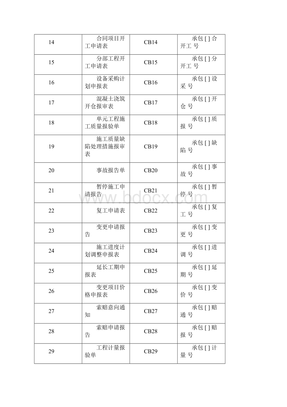 最新监理施工表格大全.docx_第2页