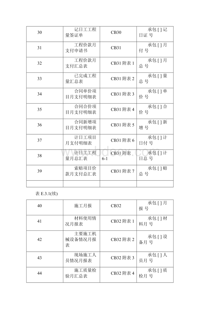 最新监理施工表格大全.docx_第3页