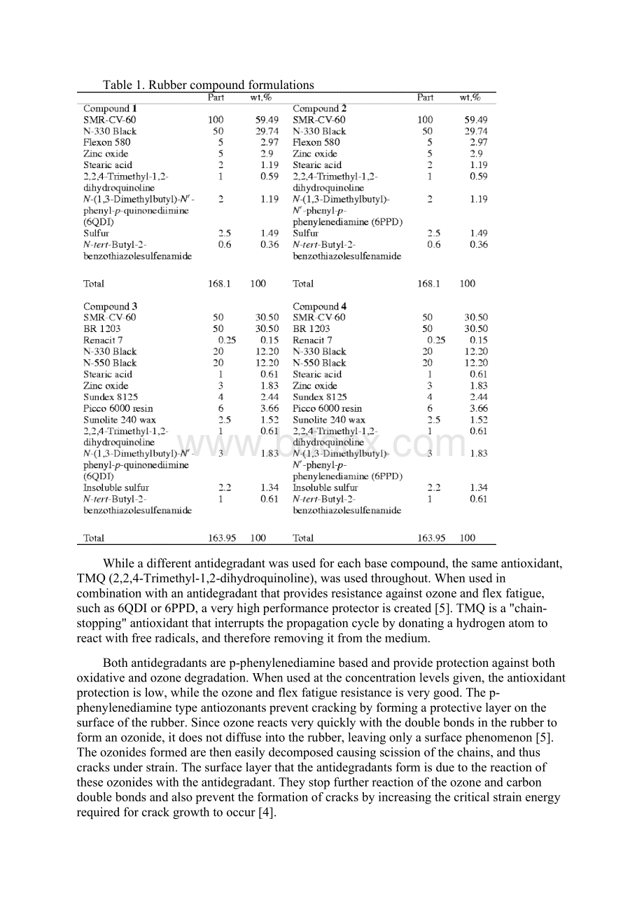 test method for exterior tire rubbercompounds.docx_第3页