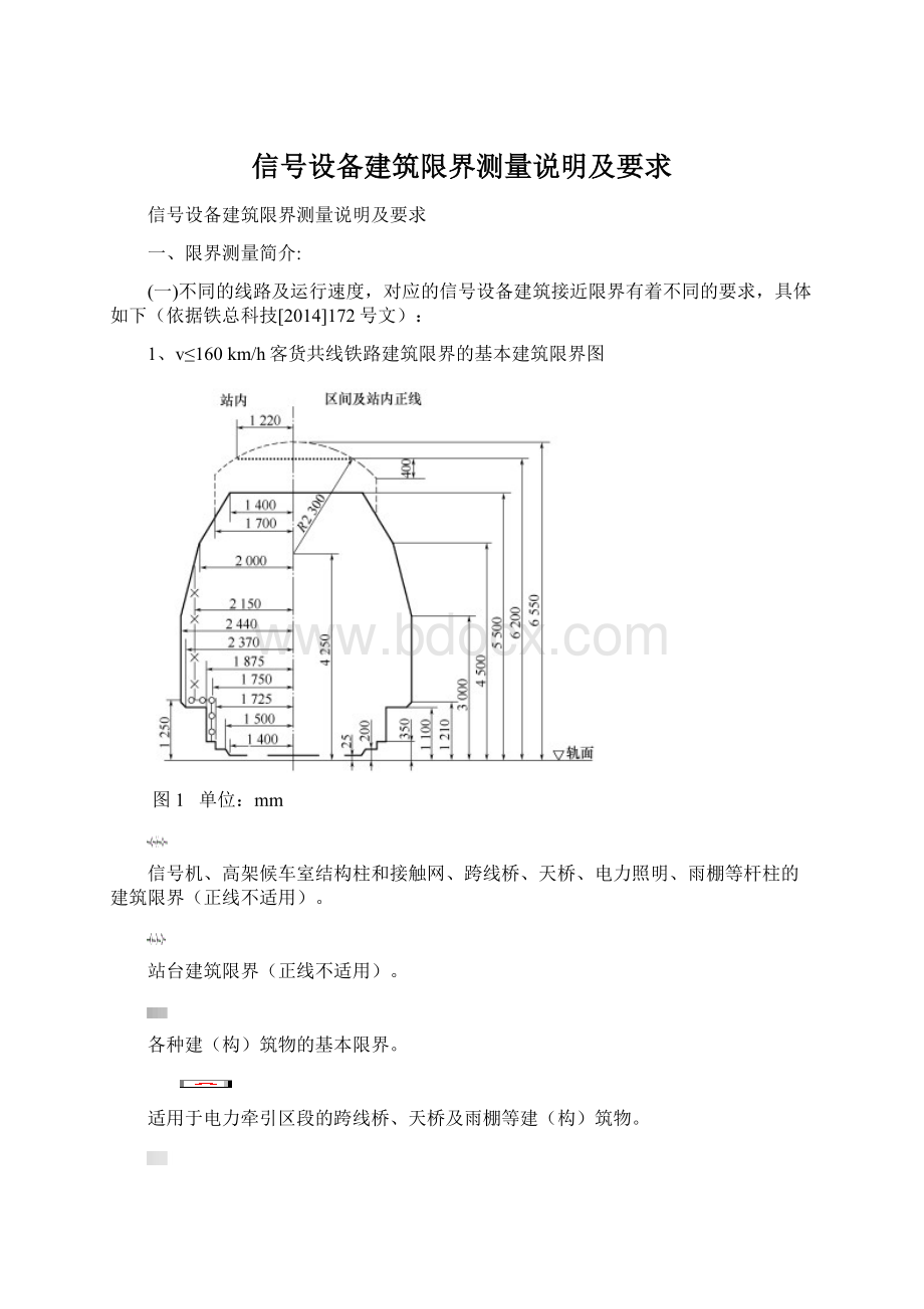 信号设备建筑限界测量说明及要求.docx