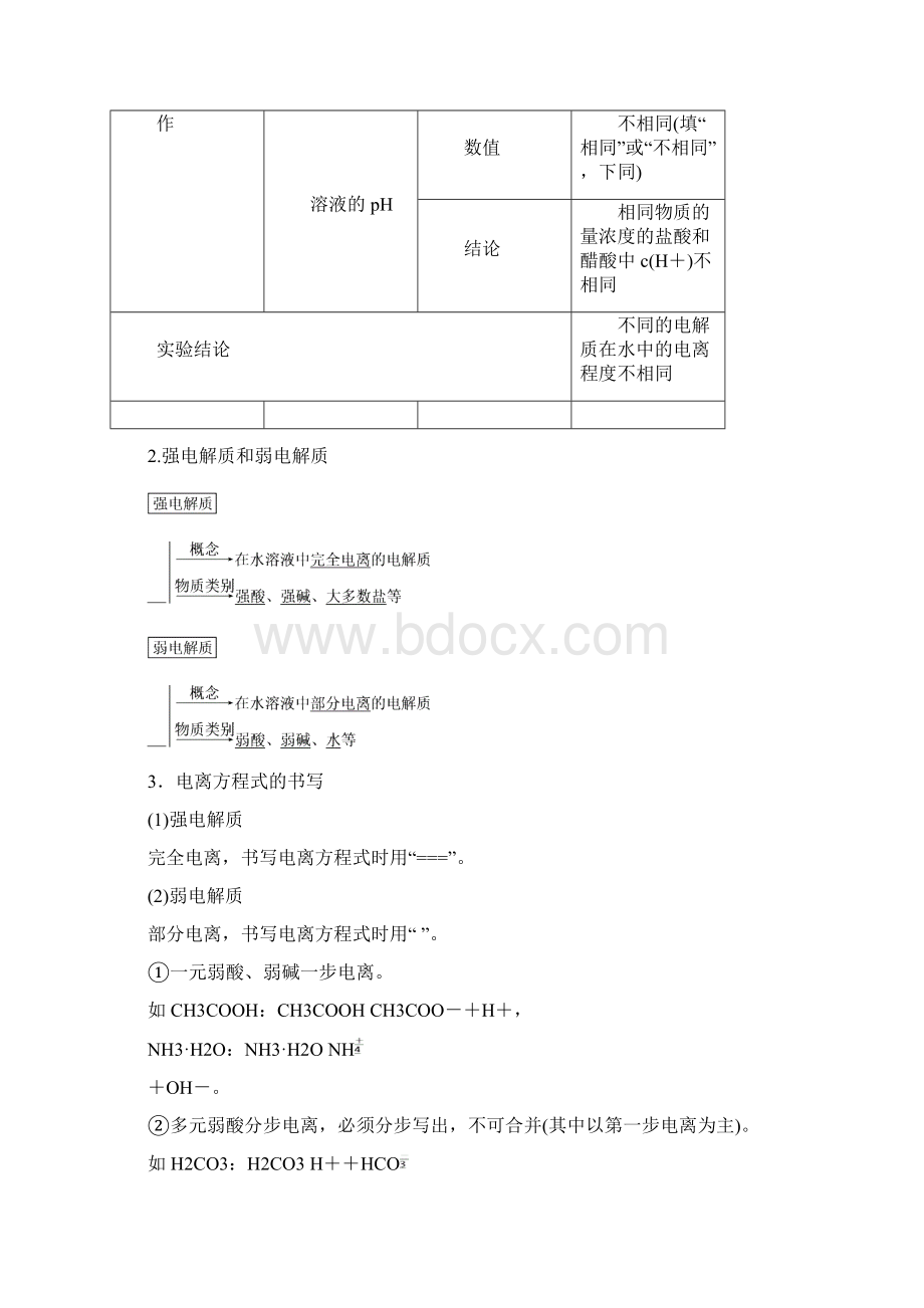 学年人教版高中化学选修4导学案31弱电解质的电离 Word版含答案Word文档格式.docx_第2页