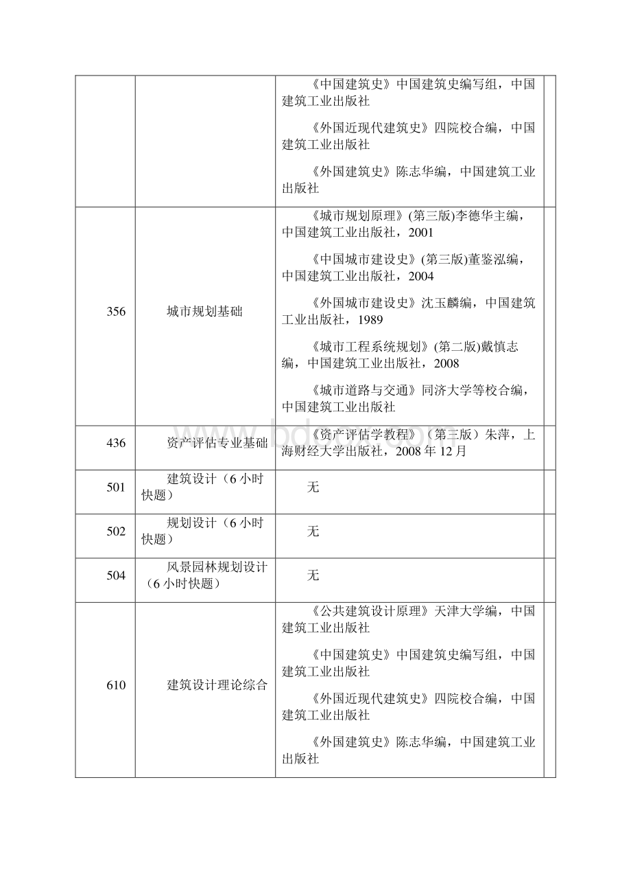 西安建筑科技大学硕士入学考试参考书.docx_第2页