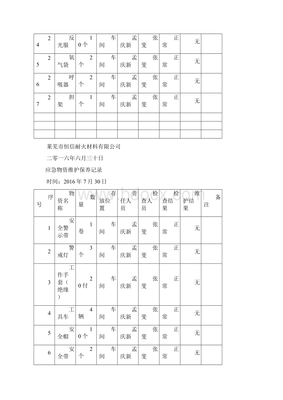 应急物资维护保养记录簿Word格式.docx_第3页