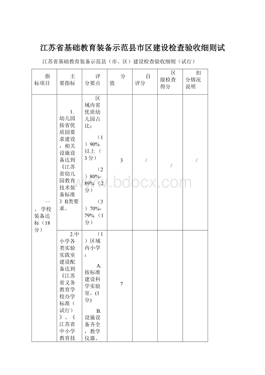 江苏省基础教育装备示范县市区建设检查验收细则试.docx