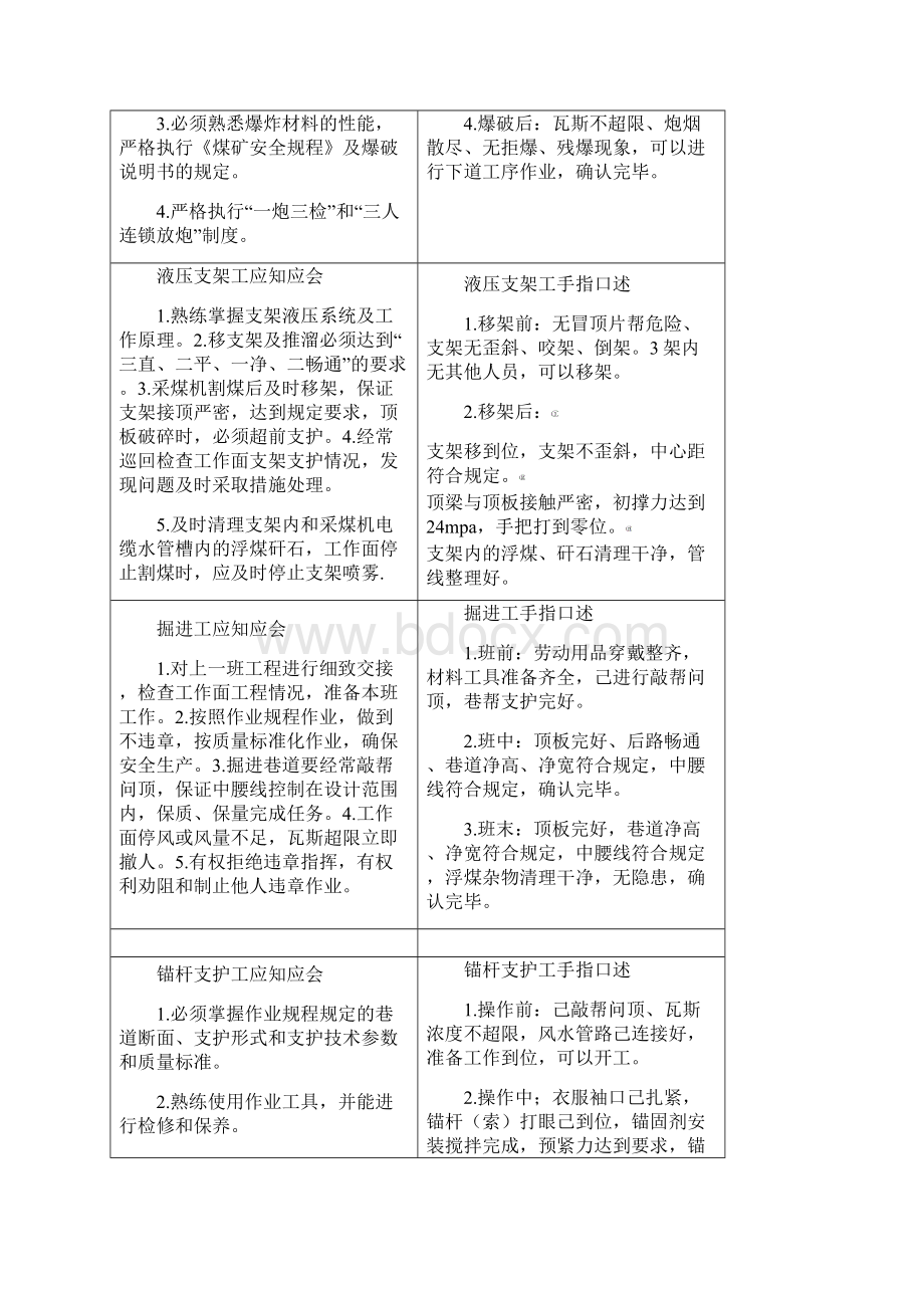 华烨56工种应知应会手指口述汇总.docx_第2页