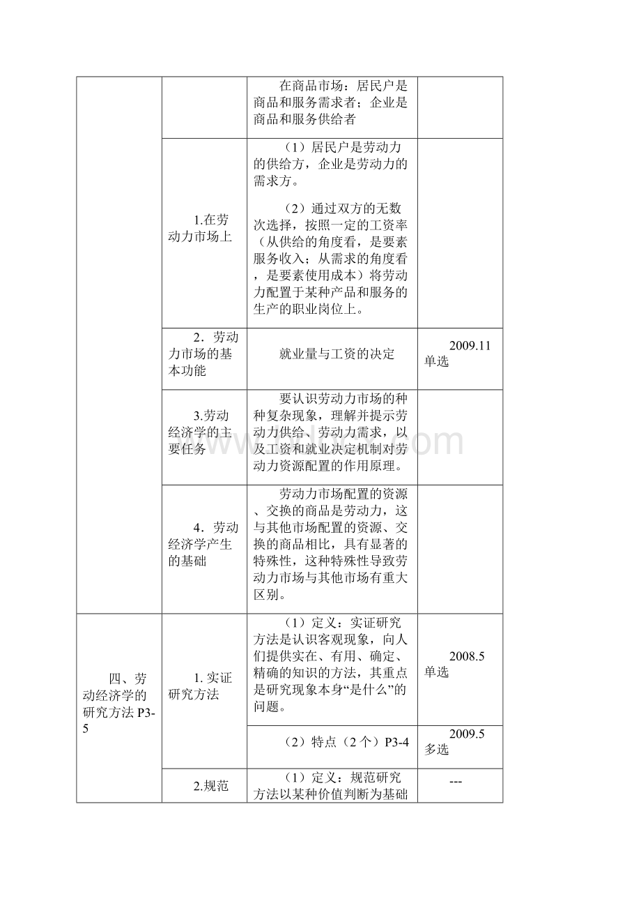 人力资源管理师考试基础精讲班讲义01.docx_第2页