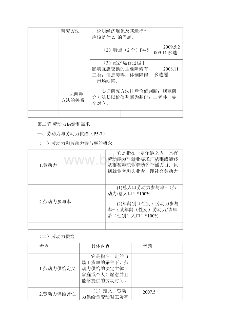 人力资源管理师考试基础精讲班讲义01.docx_第3页