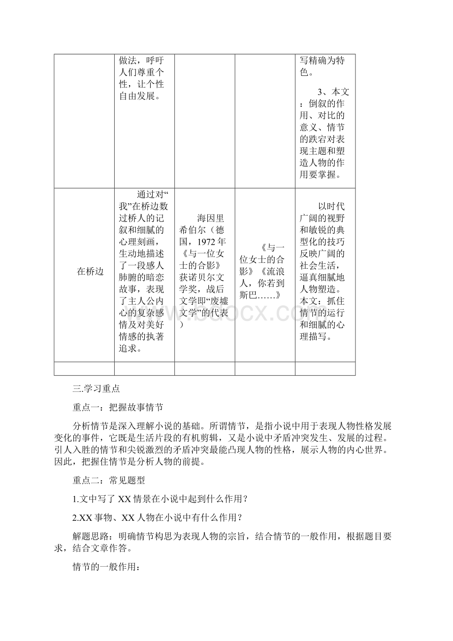 《外国小说欣赏》第五单元复习学案教师安乡一中 龚德国文档格式.docx_第2页