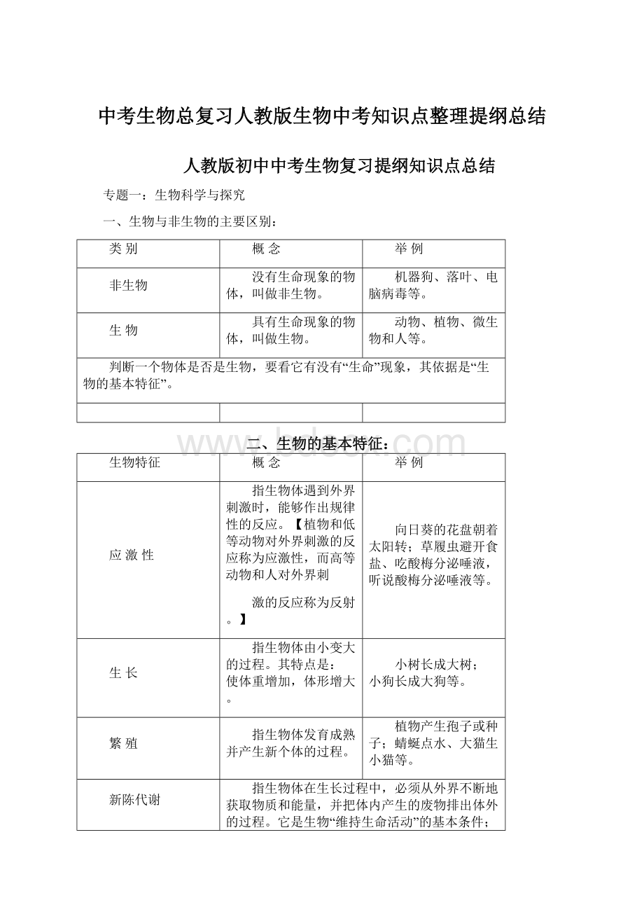 中考生物总复习人教版生物中考知识点整理提纲总结.docx_第1页