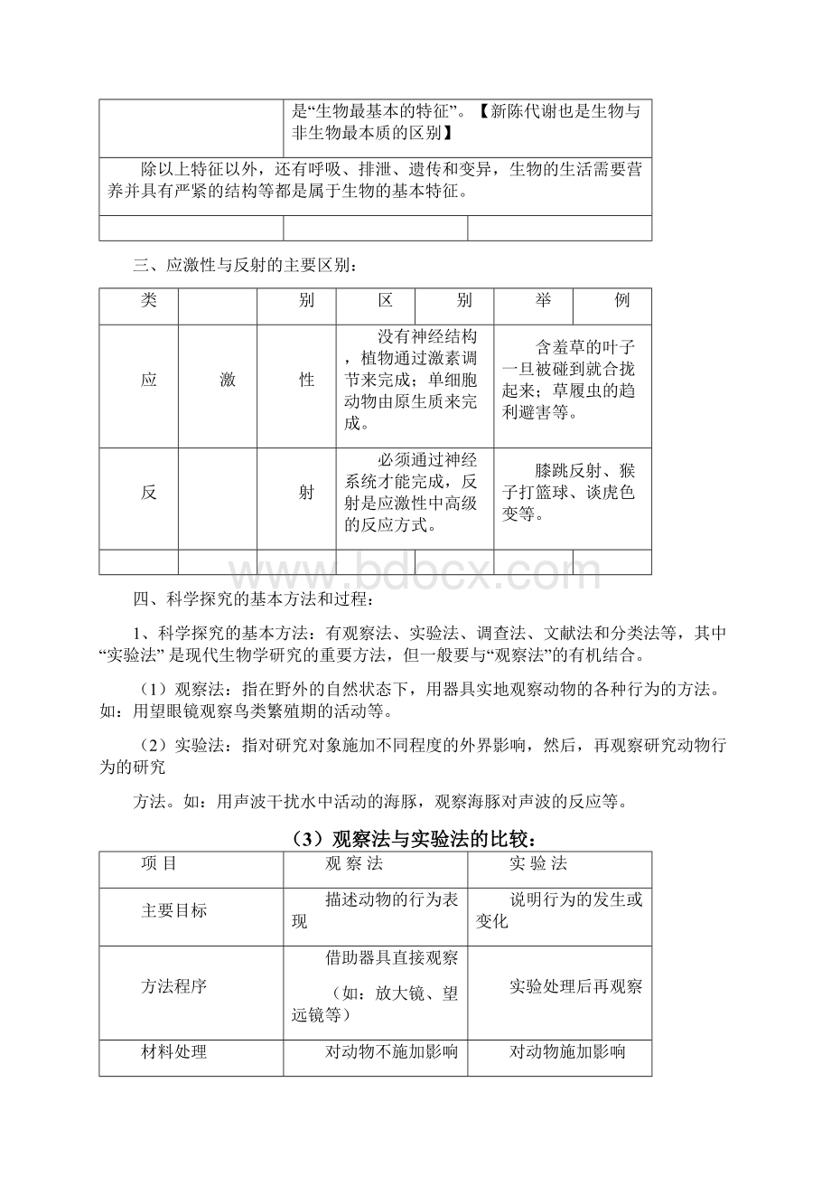 中考生物总复习人教版生物中考知识点整理提纲总结.docx_第2页