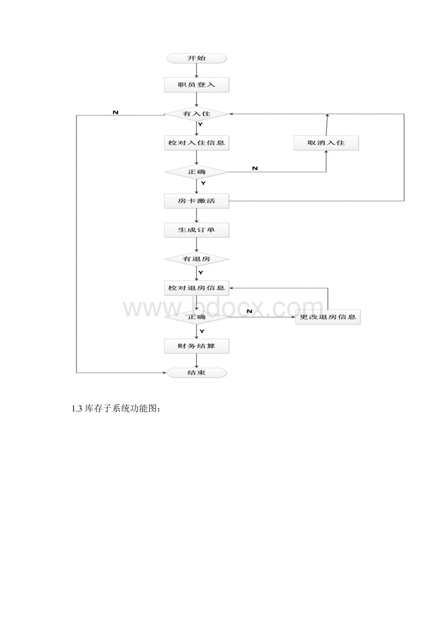 酒店管理信息系统设计方案.docx_第3页