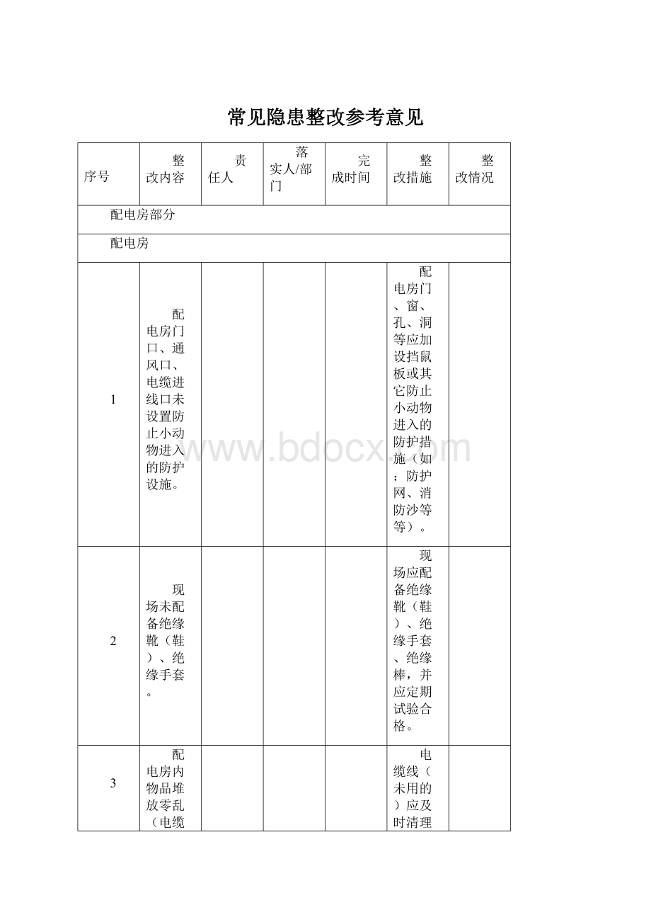 常见隐患整改参考意见.docx_第1页