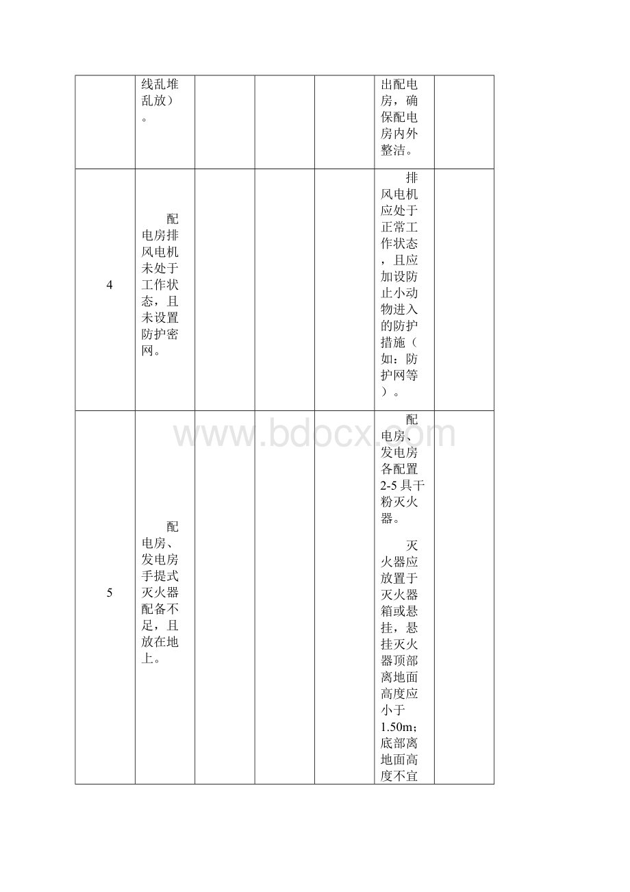 常见隐患整改参考意见Word文档格式.docx_第2页