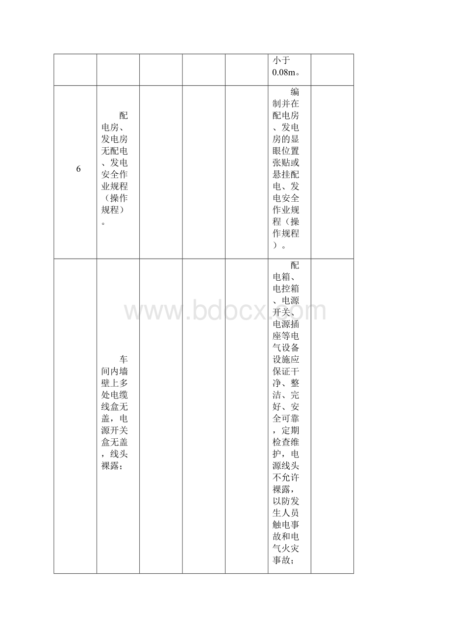 常见隐患整改参考意见Word文档格式.docx_第3页