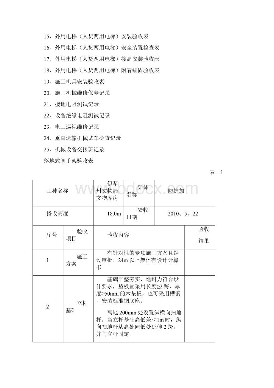 12各类设备设施验收及检查记录.docx_第2页