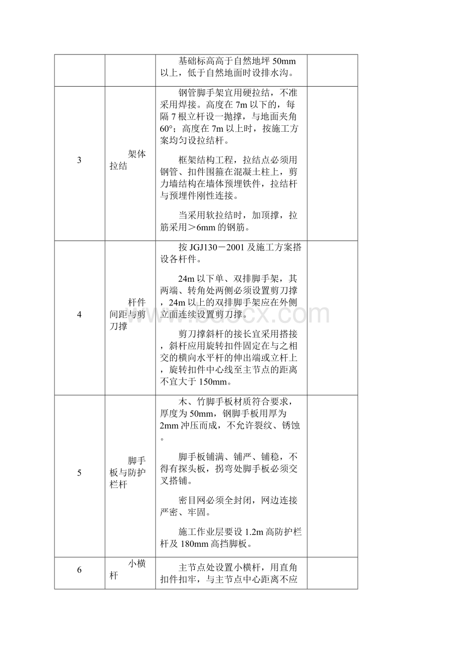 12各类设备设施验收及检查记录.docx_第3页