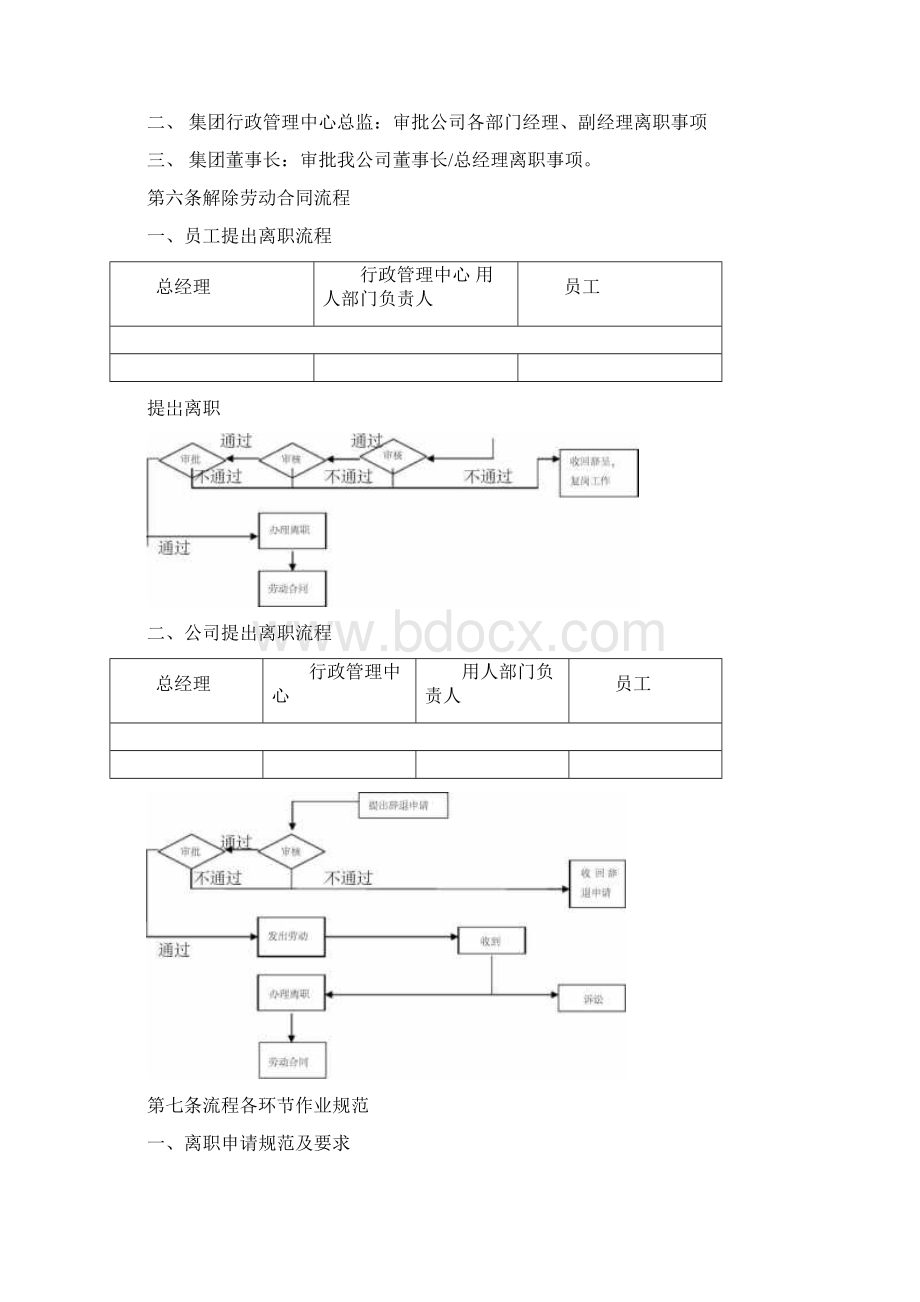 离职管理制度.docx_第3页