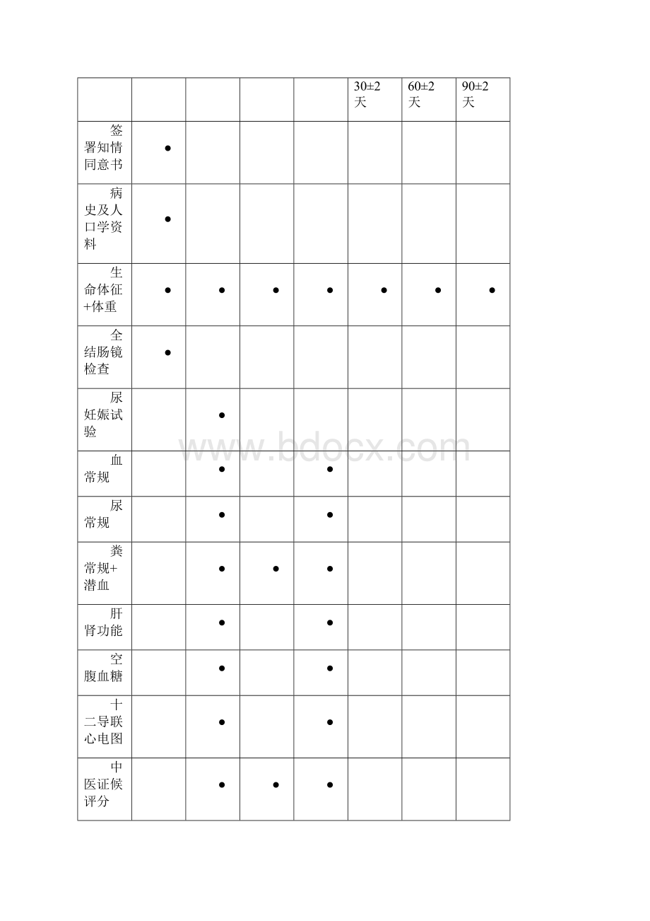 CRF3期便可通湖南时代阳光1227Word格式.docx_第3页