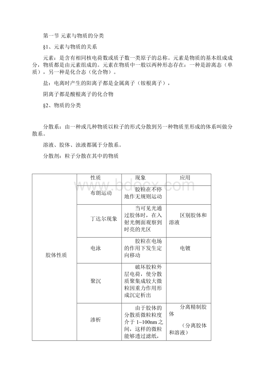 高一化学必修一知识点总结练习题.docx_第3页