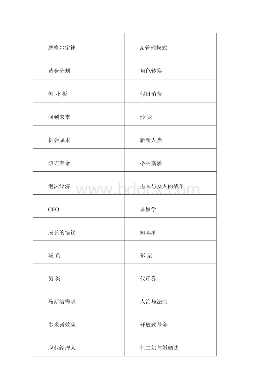 PTT专业化讲师培训一分钟演讲题目Word格式文档下载.docx_第3页