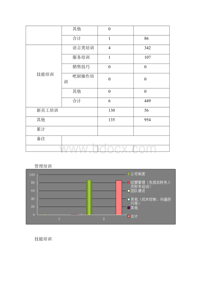 培训专员年终工作总结.docx_第2页