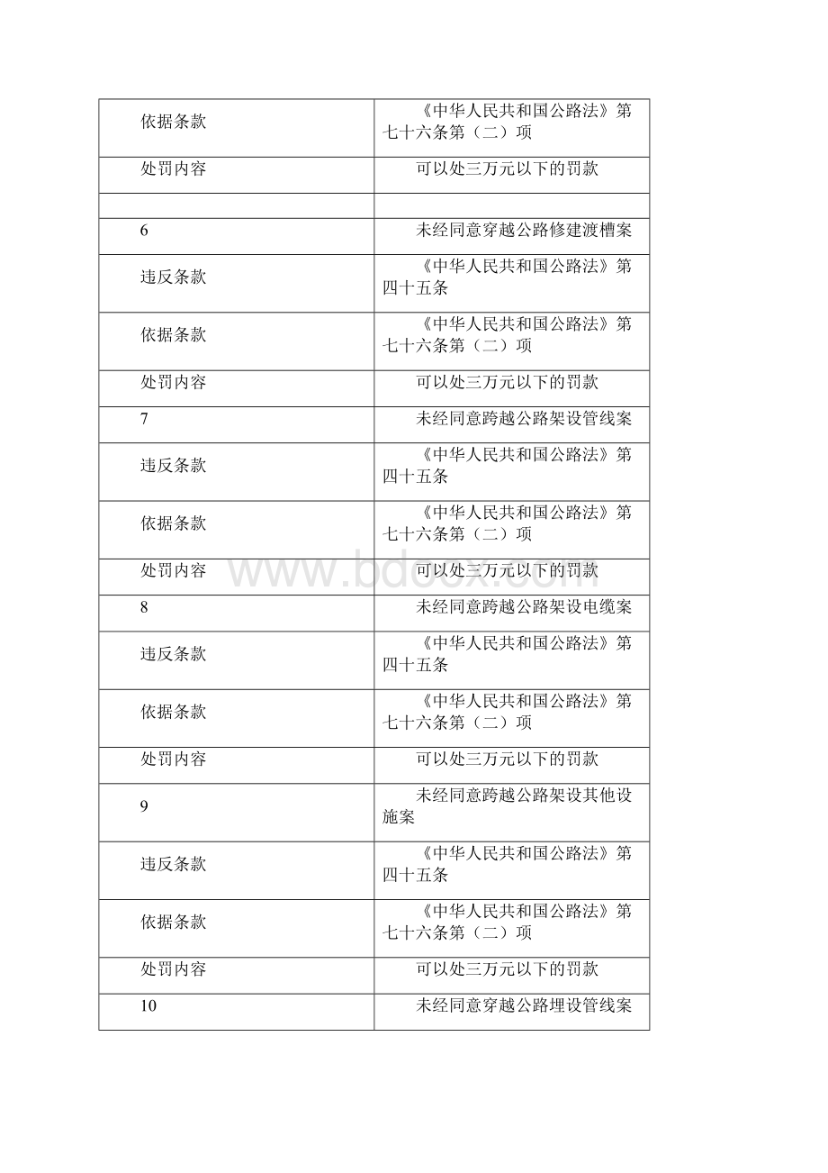 公路路政行政处罚案件案由一览表Word格式.docx_第2页