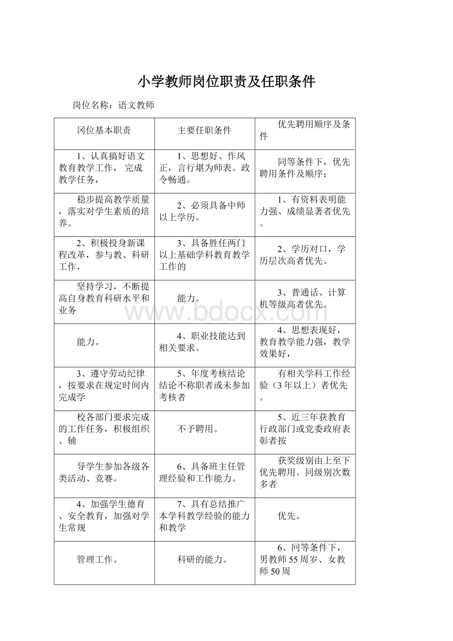 小学教师岗位职责及任职条件Word文档下载推荐.docx