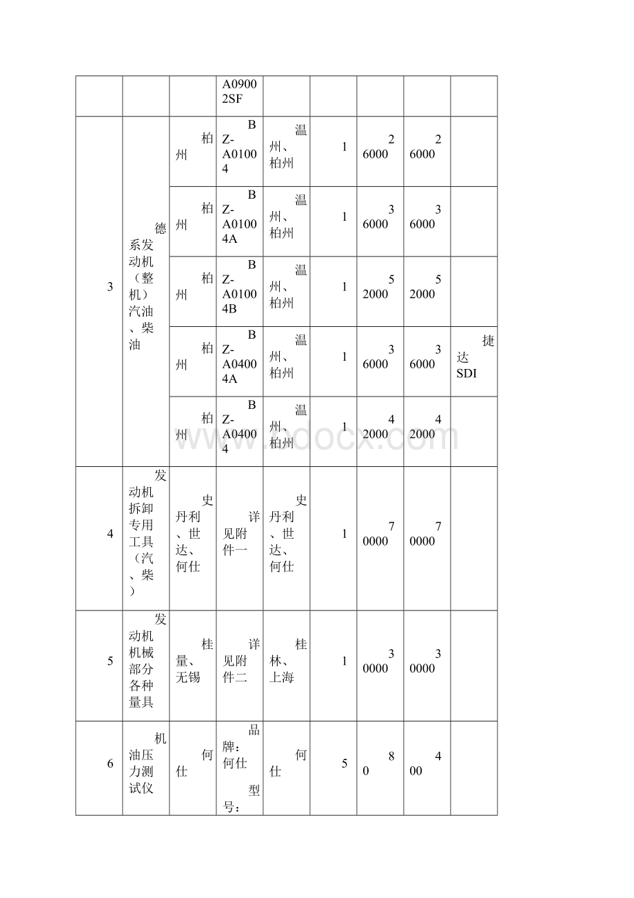 汽车设备采购型号副本仅作参考DOCWord格式.docx_第2页