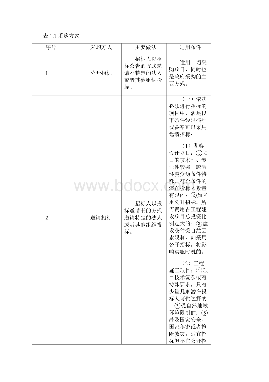 招标采购案例分析复习重点内容.docx_第3页