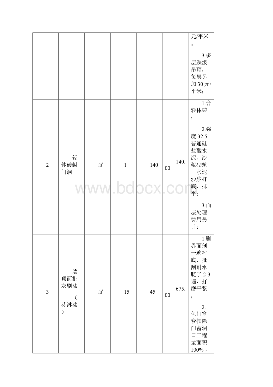 装修预算单doc42.docx_第2页