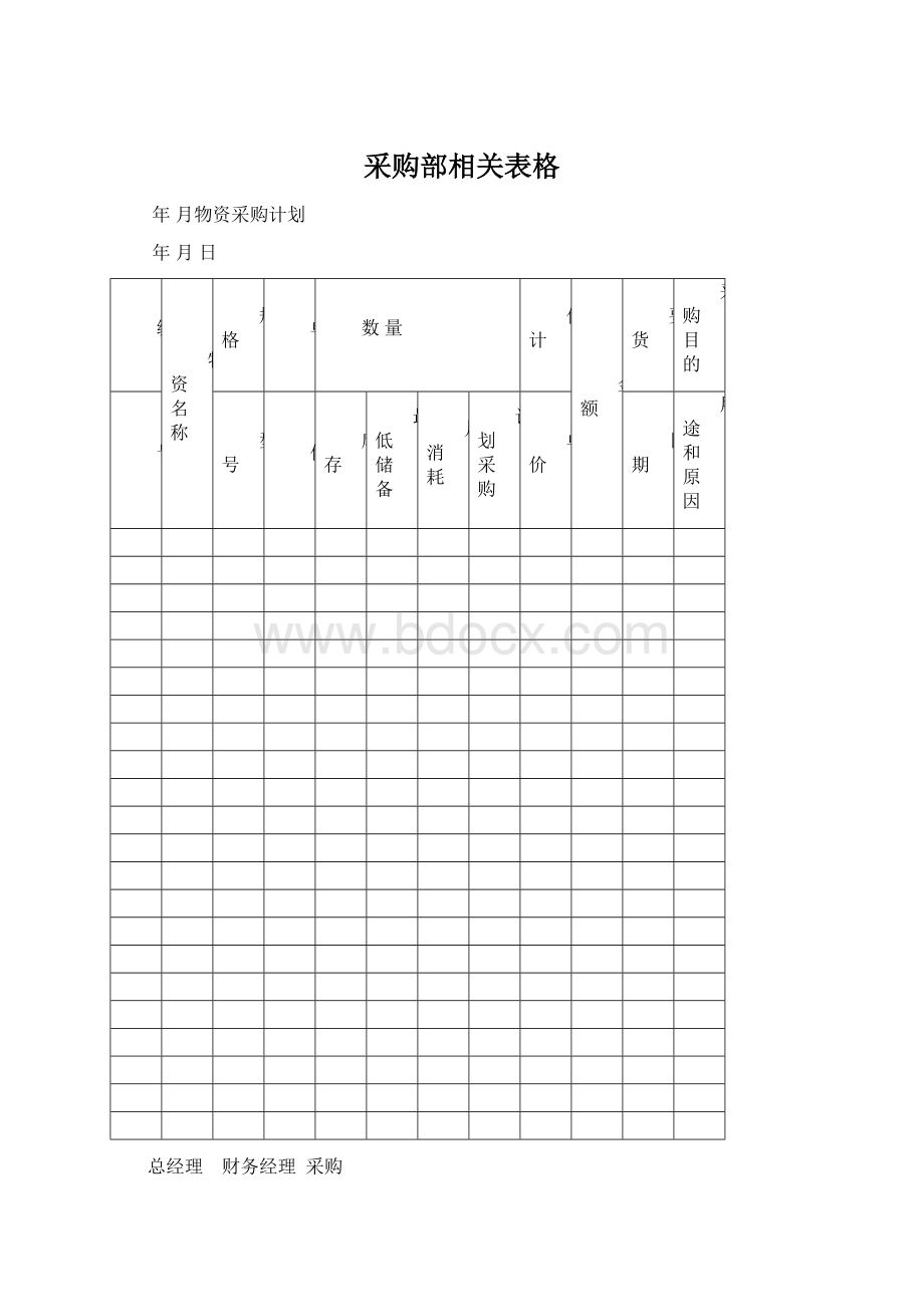 采购部相关表格Word下载.docx_第1页