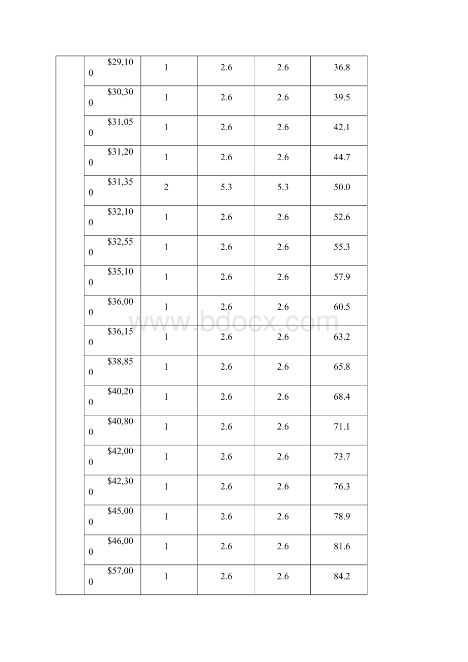 管理统计学基于SPSS软件应用总结归纳信息管理实验报告Word文件下载.docx_第3页