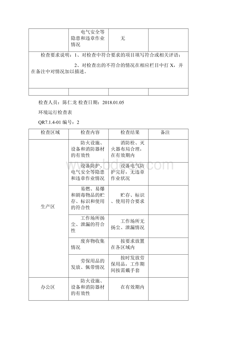 71401环境运行检查表.docx_第2页