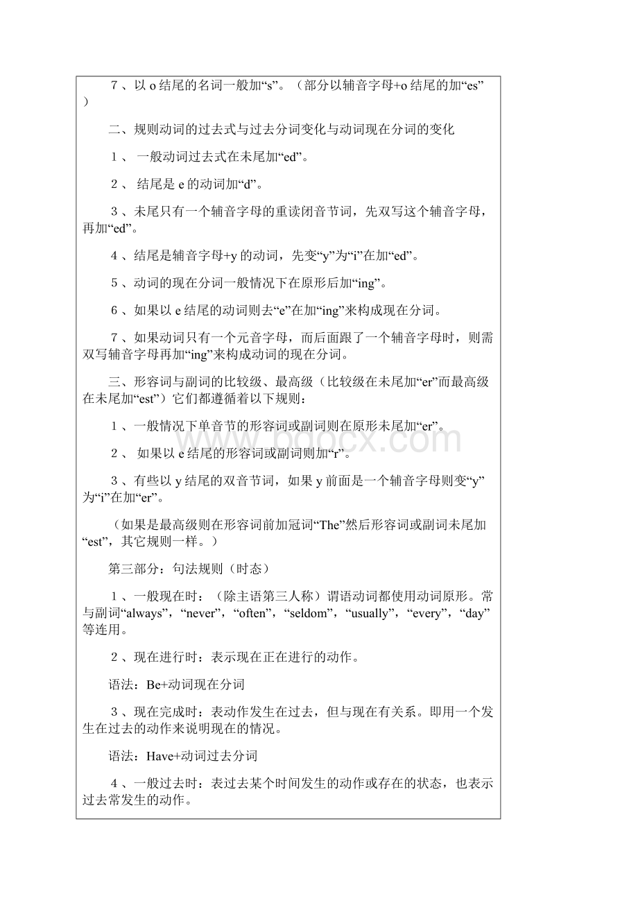 新概念英语第一册全部语法Word文件下载.docx_第3页