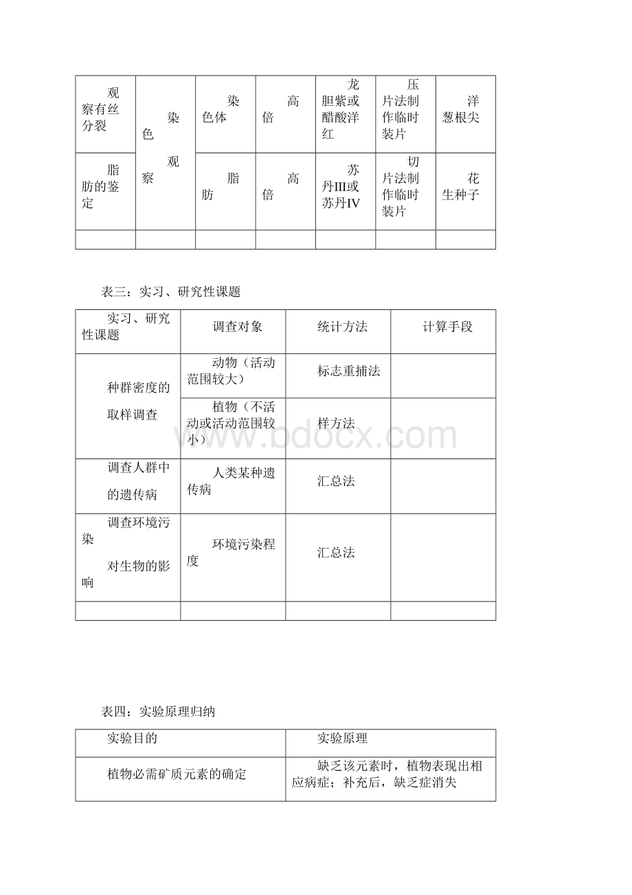 高考生物实验专题Word文件下载.docx_第3页