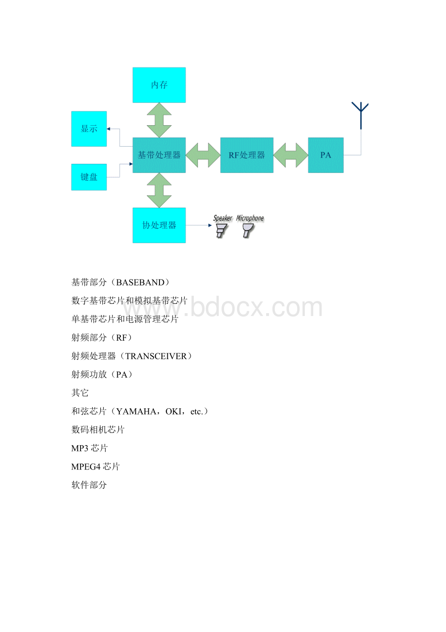 中国手机产业发展报告.docx_第3页