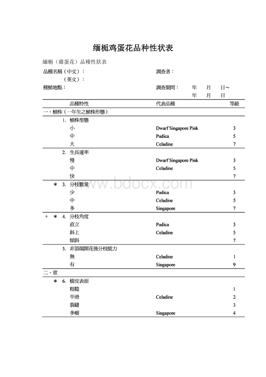 缅栀鸡蛋花品种性状表Word格式.docx